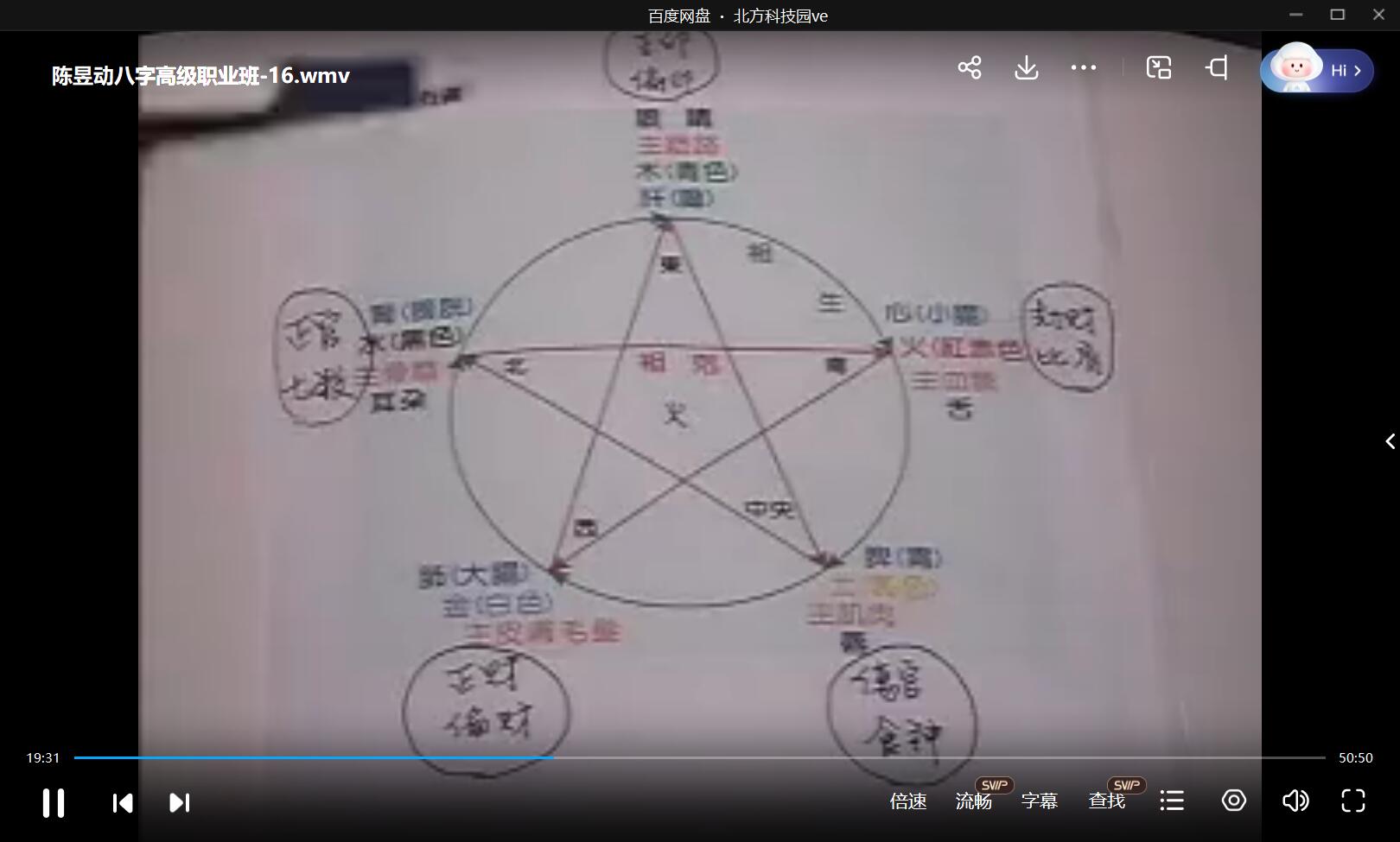 陈昱动 八字高级职业班视频24集-真传国学