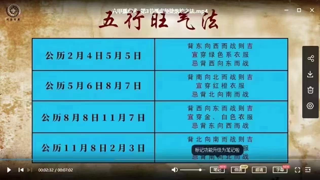 六甲孤虚术(坐孤击虚,运筹帷幄)-真传国学