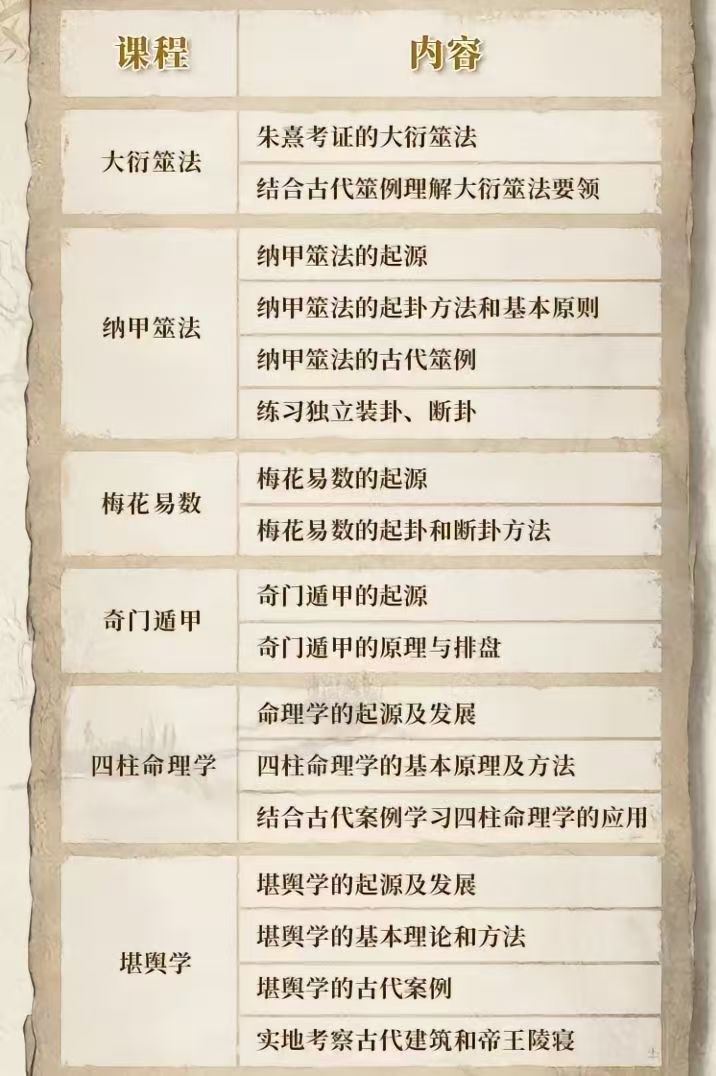 湖南大学和北京大学都已开设易学课程-真传国学