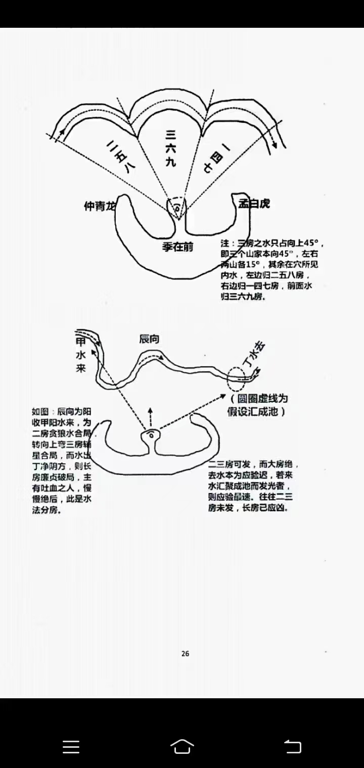 图片[9]-《天星平原风水阴阳宅内部资料》110页-真传国学