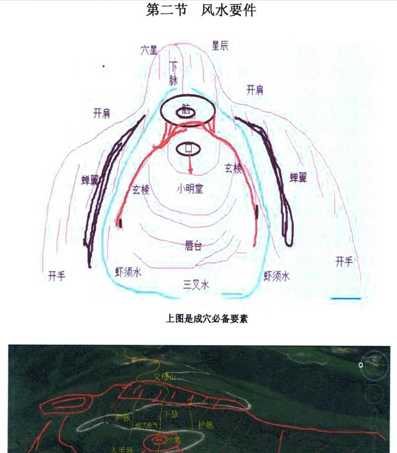 图片[6]-阴宅风水解析上下册五行天下著，660多页弟子讲义稿 百度云-真传国学