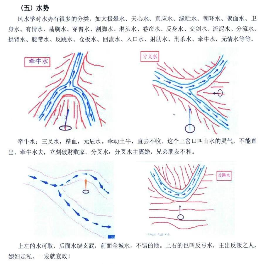图片[10]-阴宅风水解析上下册五行天下著，660多页弟子讲义稿 百度云-真传国学
