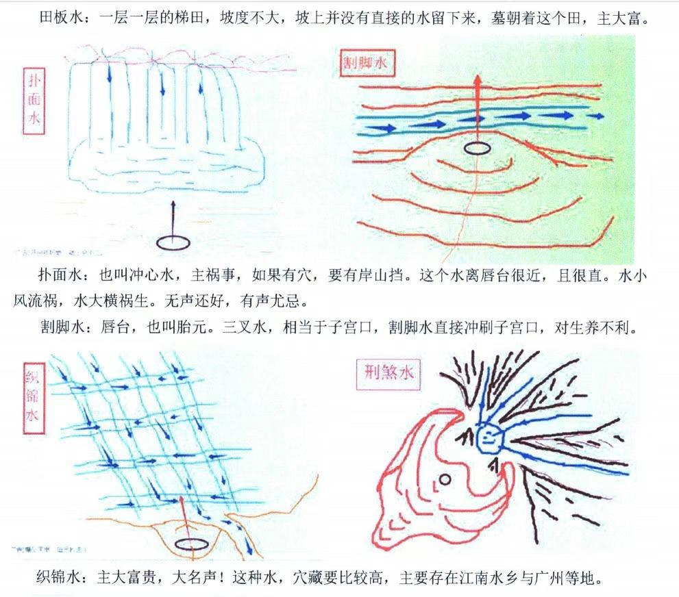 图片[11]-阴宅风水解析上下册五行天下著，660多页弟子讲义稿 百度云-真传国学