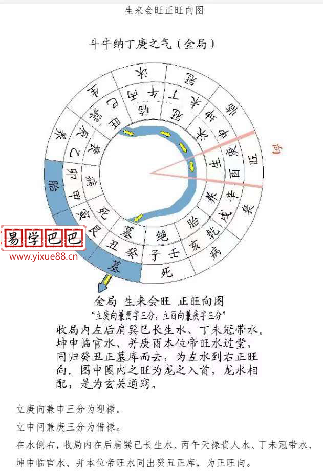 图片[3]-圣惠道人道家三合风水教材pdf 143页 高清版 百度云下载！-真传国学