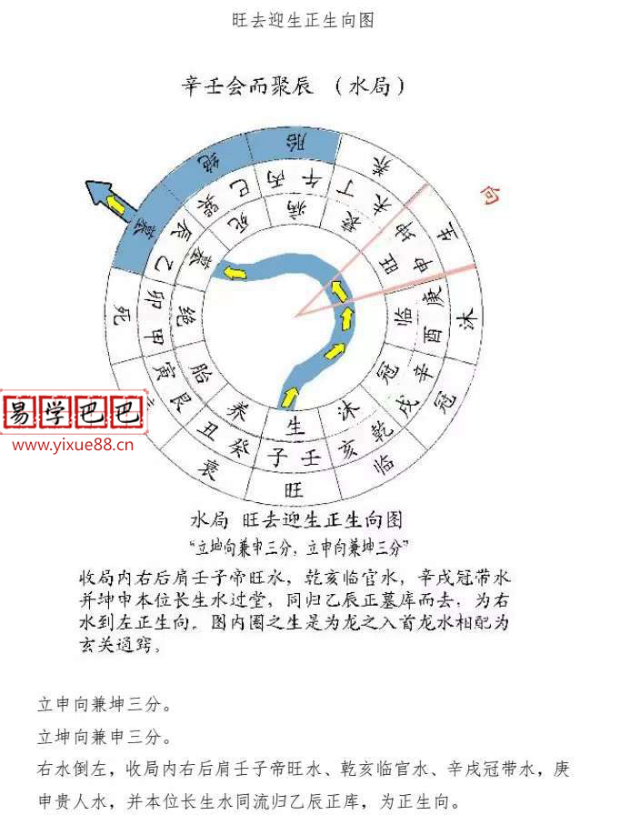 图片[6]-圣惠道人道家三合风水教材pdf 143页 高清版 百度云下载！-真传国学