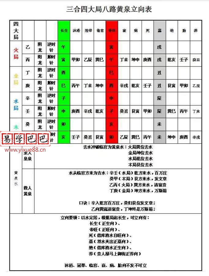 图片[9]-圣惠道人道家三合风水教材pdf 143页 高清版 百度云下载！-真传国学