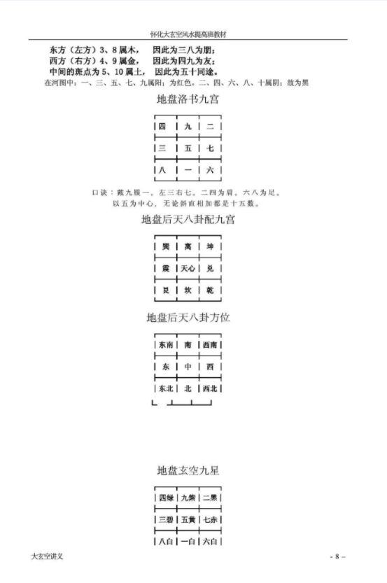 图片[3]-杜彦霖 中华大玄空风水录音 19讲+资料-真传国学