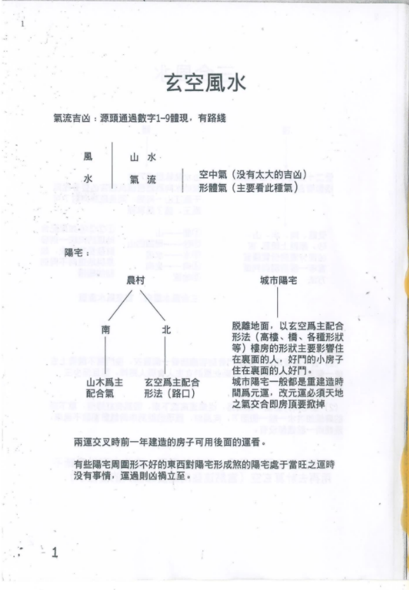 图片[3]-朱祖夏飞星阴阳宅风水内部授徒录音-真传国学