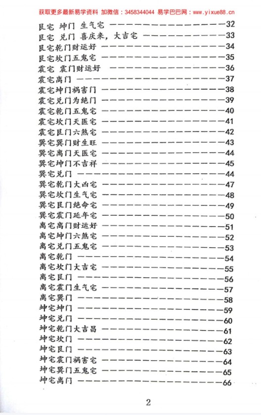 图片[7]-张氏八卦风水2018年弟子绝密资料-真传国学