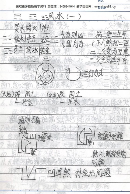 最完整实用的三元八宅笔记pdf 54页 百度云下载！-真传国学