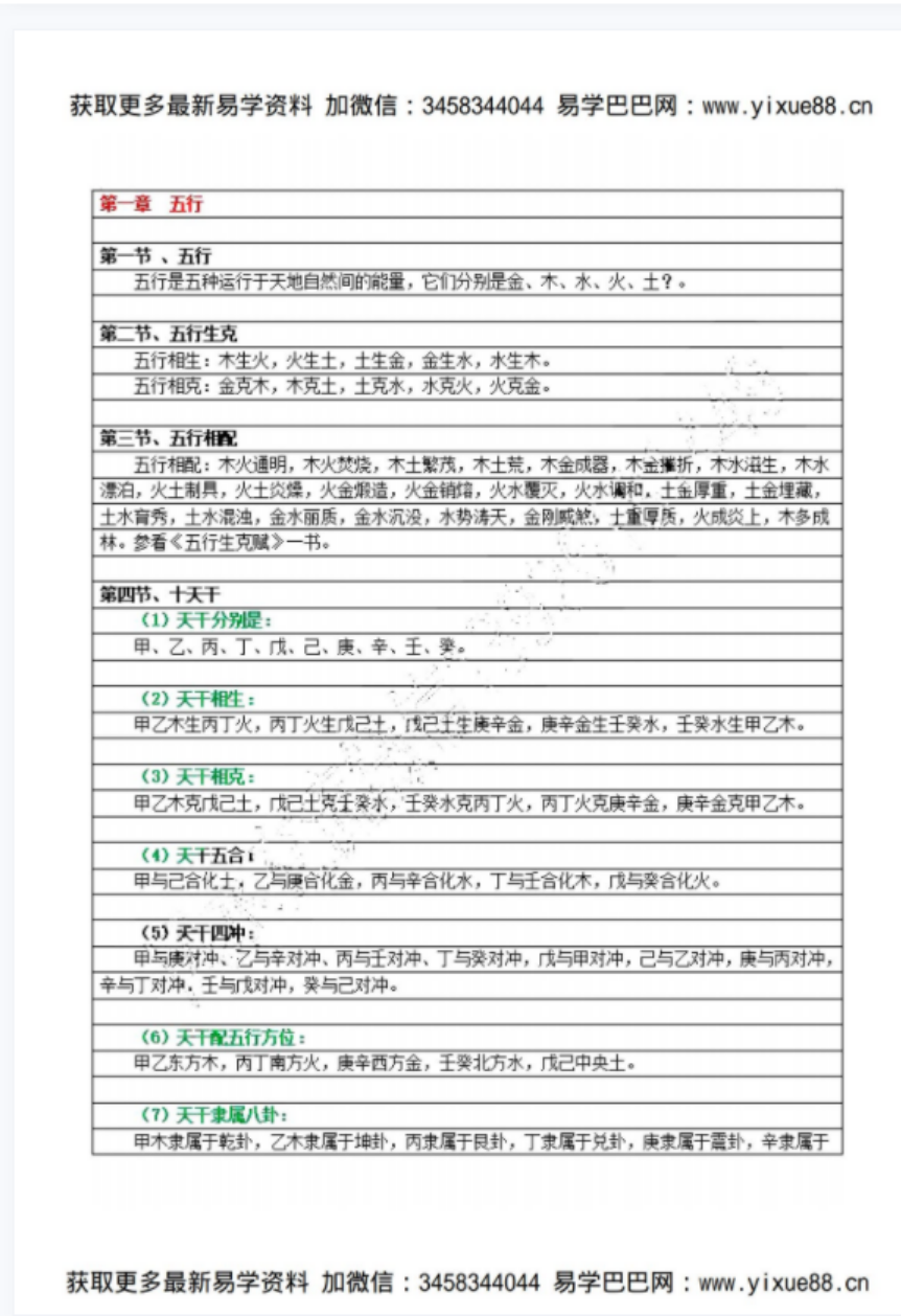 图片[7]-韦氏《天星风水、龙、穴、砂、水、详细讲解精华版》303页电子版-真传国学