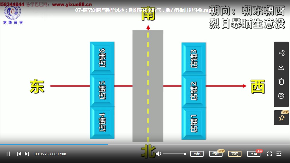 图片[3]-刘济纲 商业风水选址和布局-真传国学