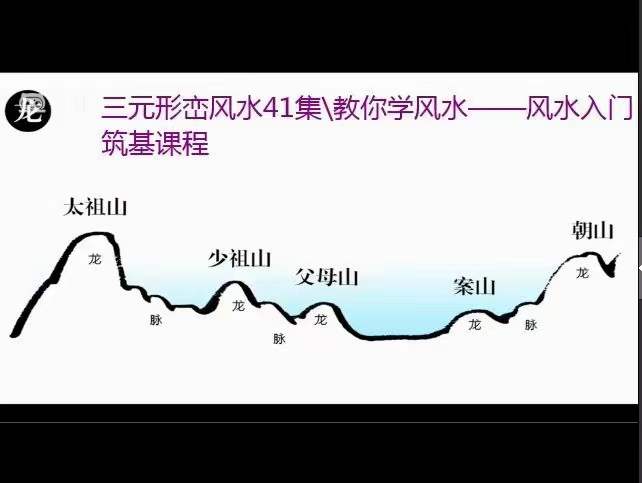 图片[4]-胡振原三元形峦风水41集 百度网盘下载-真传国学
