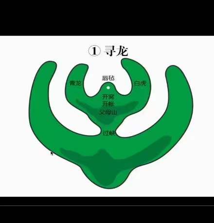 图片[5]-胡振原三元形峦风水41集 百度网盘下载-真传国学