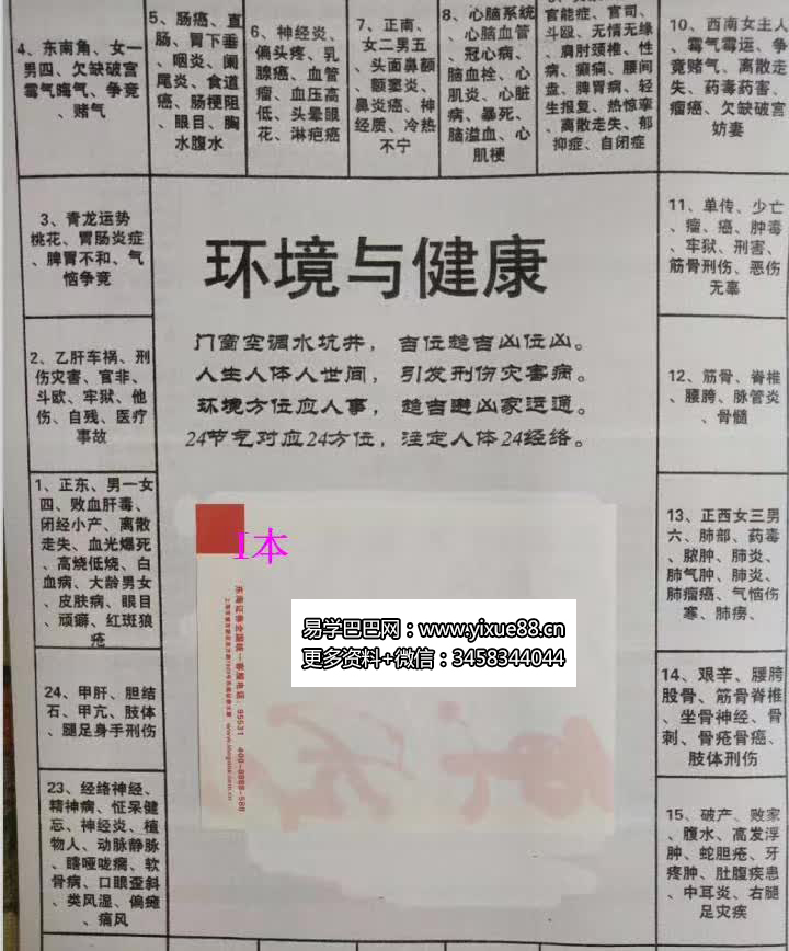 图片[7]-刘世存弟子三次面授培训（5个小班次）近十万元全部课堂合集368页 百度网盘下载-真传国学