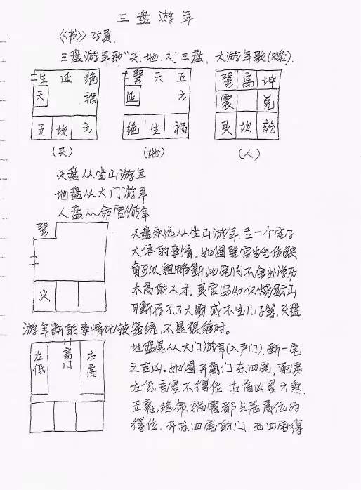 图片[2]-神运派绝密笔记 上海学习+阳宅风水解密 百度网盘下载-真传国学