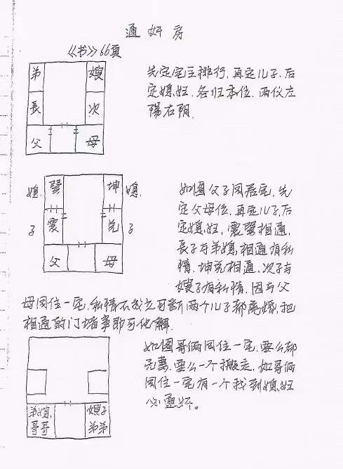 图片[3]-神运派绝密笔记 上海学习+阳宅风水解密 百度网盘下载-真传国学