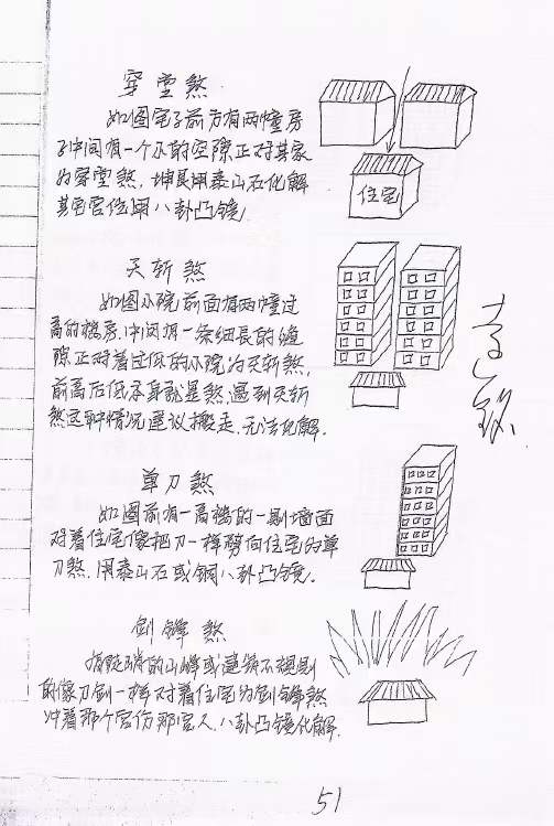 图片[7]-神运派绝密笔记 上海学习+阳宅风水解密 百度网盘下载-真传国学