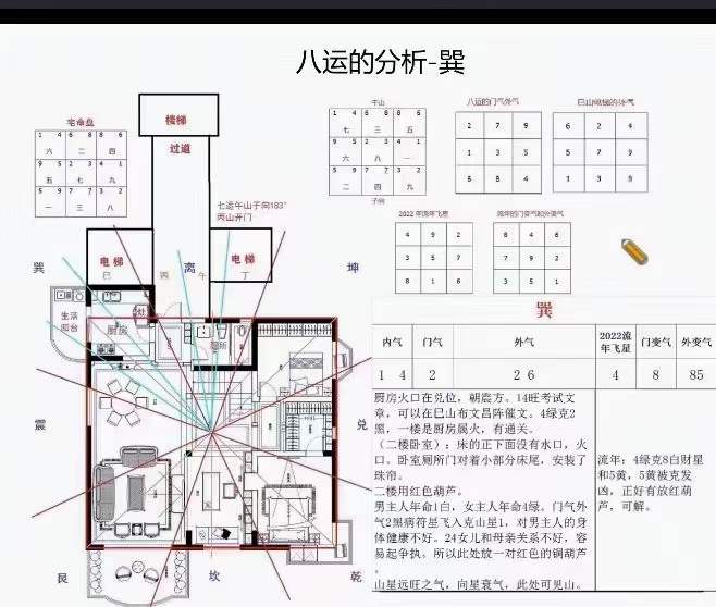 图片[6]-林毅 奇门家居堪舆线上营2期 百度网盘下载-真传国学