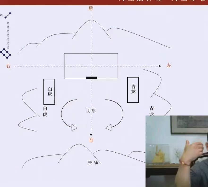 图片[9]-林毅 奇门家居堪舆线上营2期 百度网盘下载-真传国学