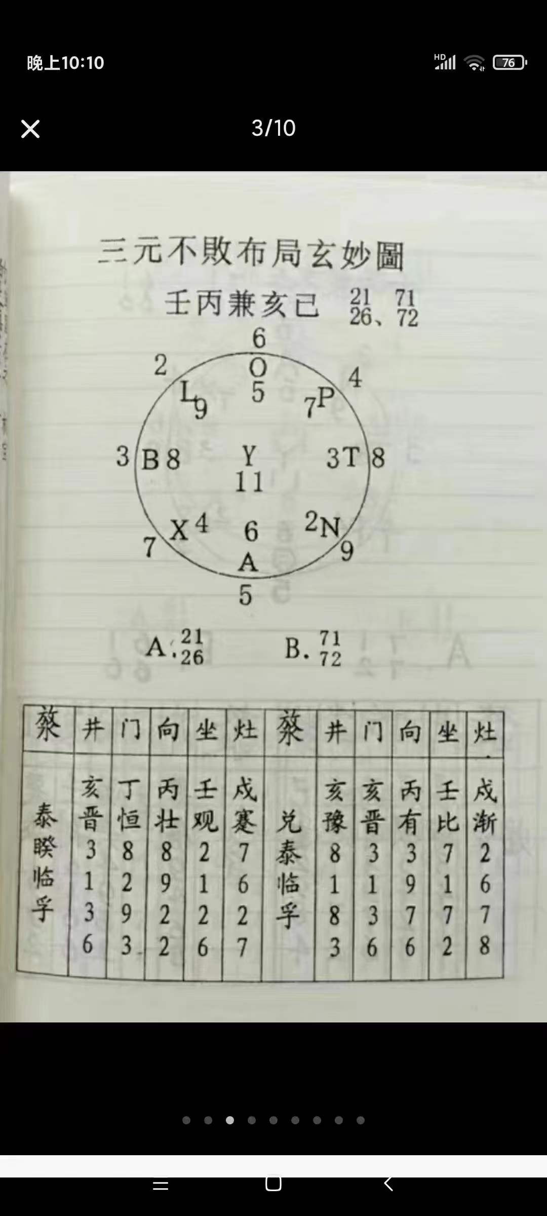图片[3]-陈昭有《三元不败布局宝鉴-杨公救贫大法》323页-真传国学