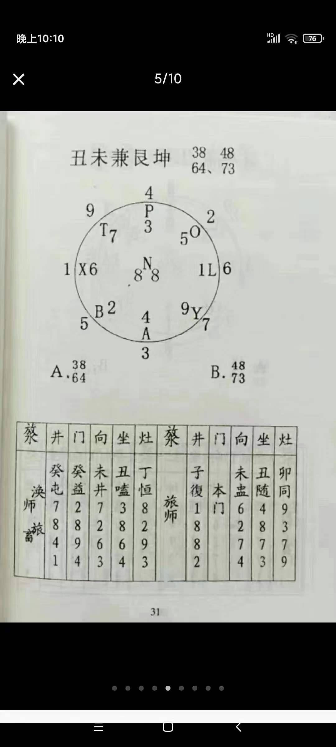 图片[4]-陈昭有《三元不败布局宝鉴-杨公救贫大法》323页-真传国学