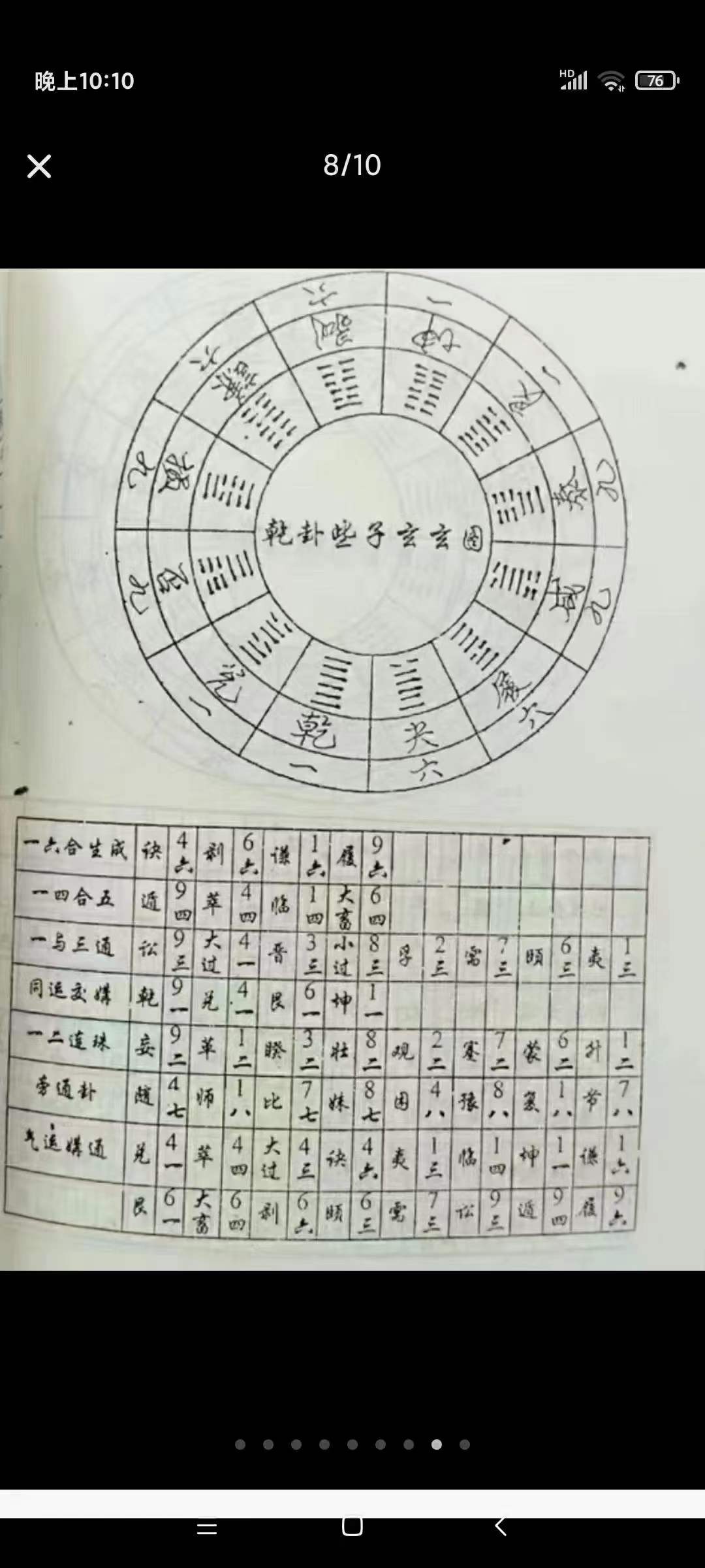 图片[8]-陈昭有《三元不败布局宝鉴-杨公救贫大法》323页-真传国学