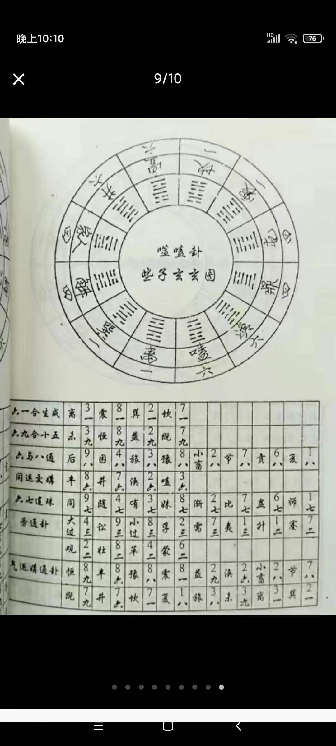 图片[9]-陈昭有《三元不败布局宝鉴-杨公救贫大法》323页-真传国学