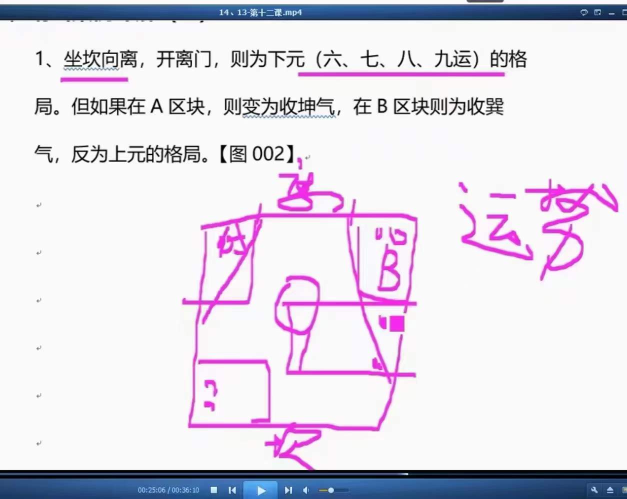 图片[8]-雨凡《阳宅风水八方催财课程》55集 夸克网盘-真传国学