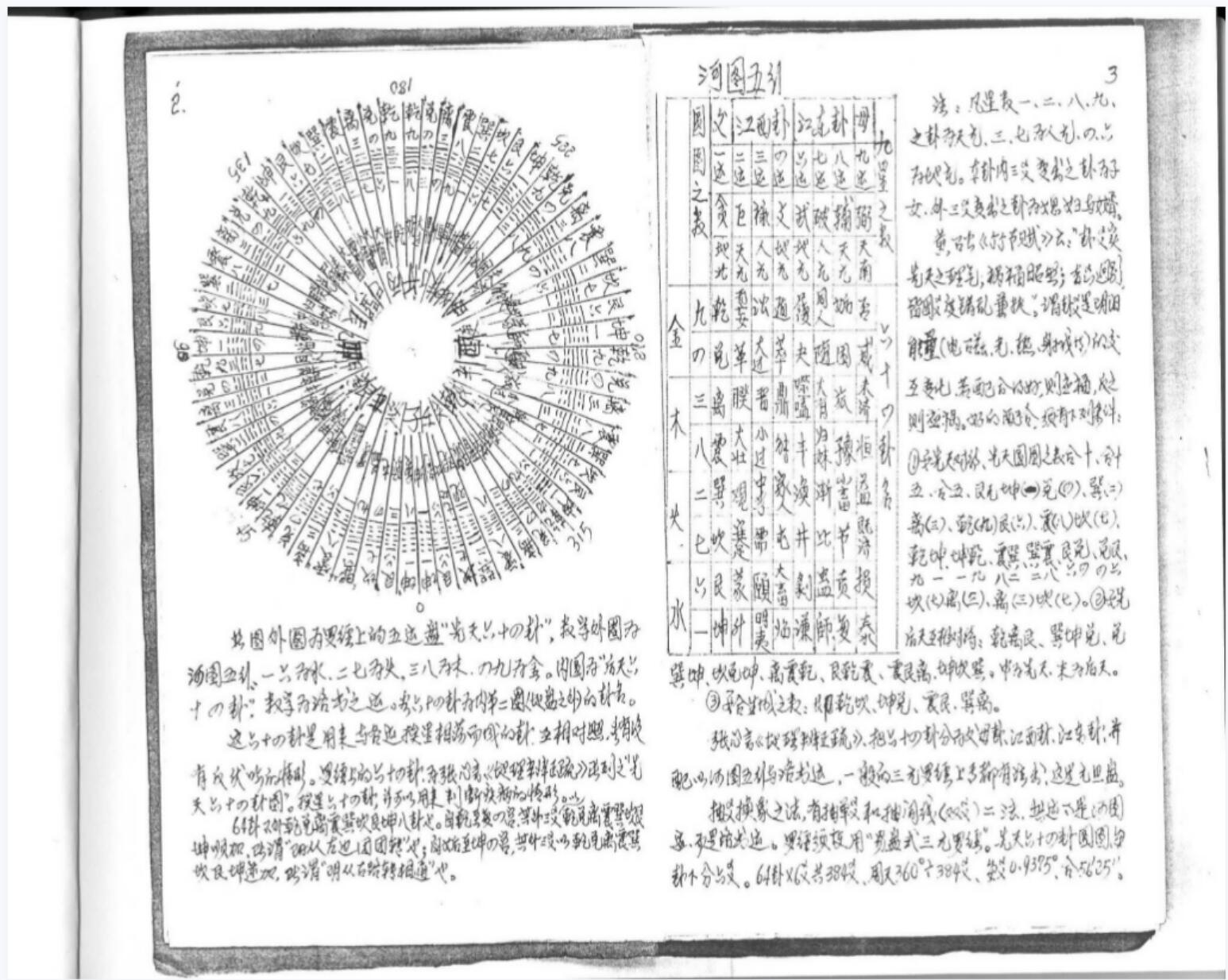 图片[3]-罗经生死门秘本.pdf 钢笔手抄 玄空大卦择日法 抽爻换象变运法 夸克网盘下载-真传国学