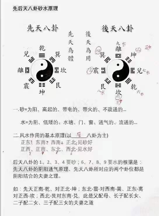 图片[3]-台湾吉祥坊《阳宅风水景物断》400线彩色 夸克网盘下载-真传国学