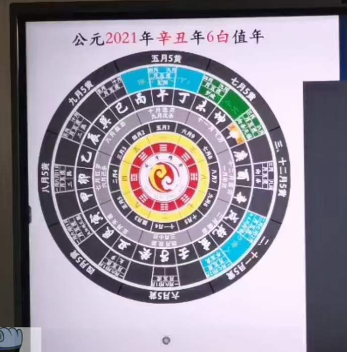 图片[8]-军师府杜云学《三元九星居家环境布局高级》视频9集 移动网盘下载-真传国学