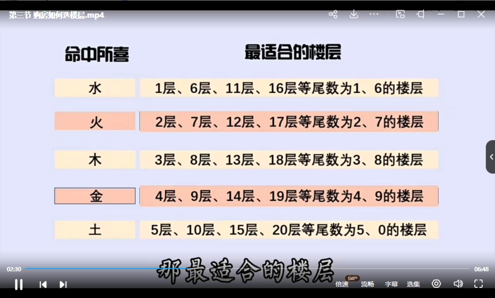 图片[4]-三鸣老师《心易旺宅风水》视频9集-真传国学