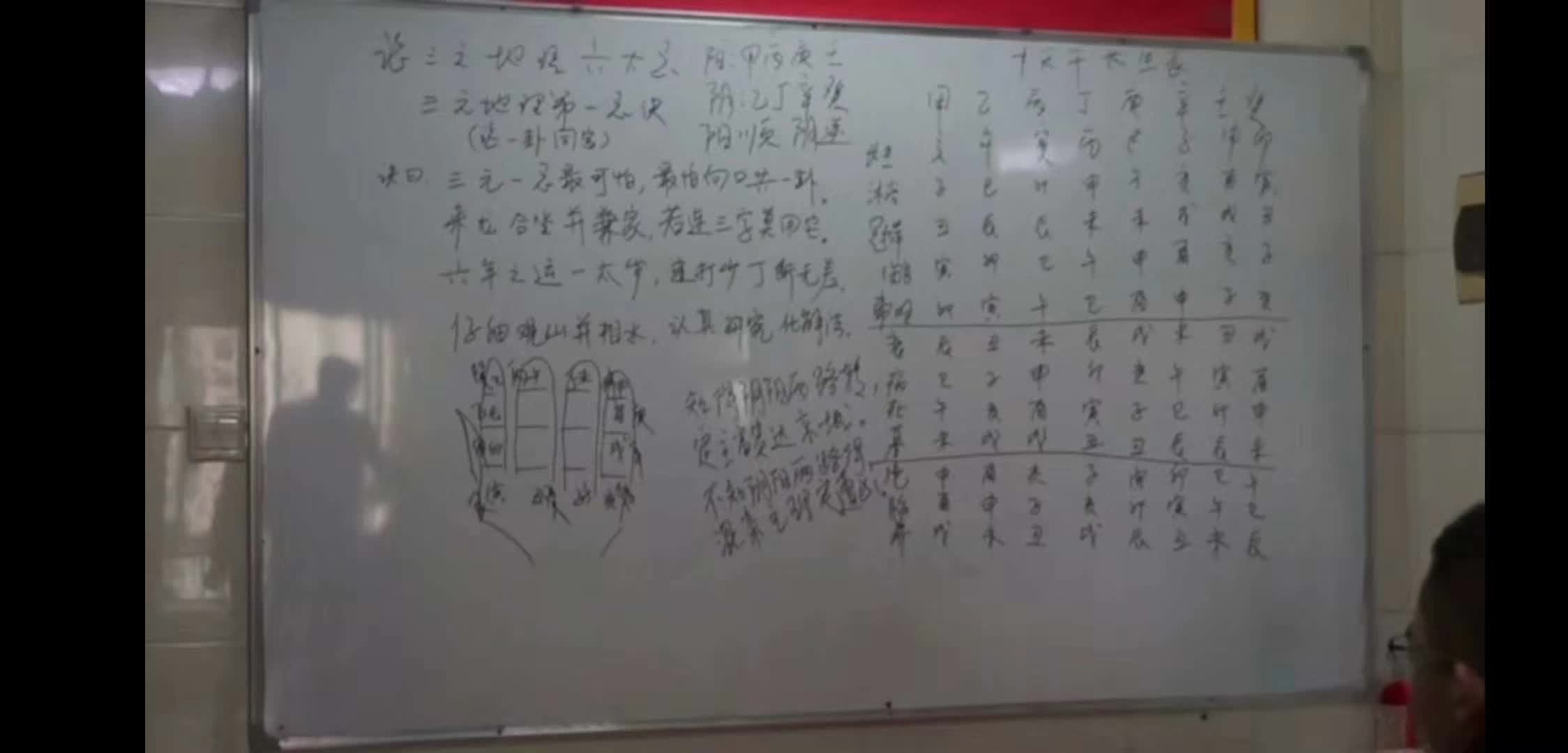 图片[2]-黄俊文地理风水培训班视频18集+资料1本 6.04G-真传国学