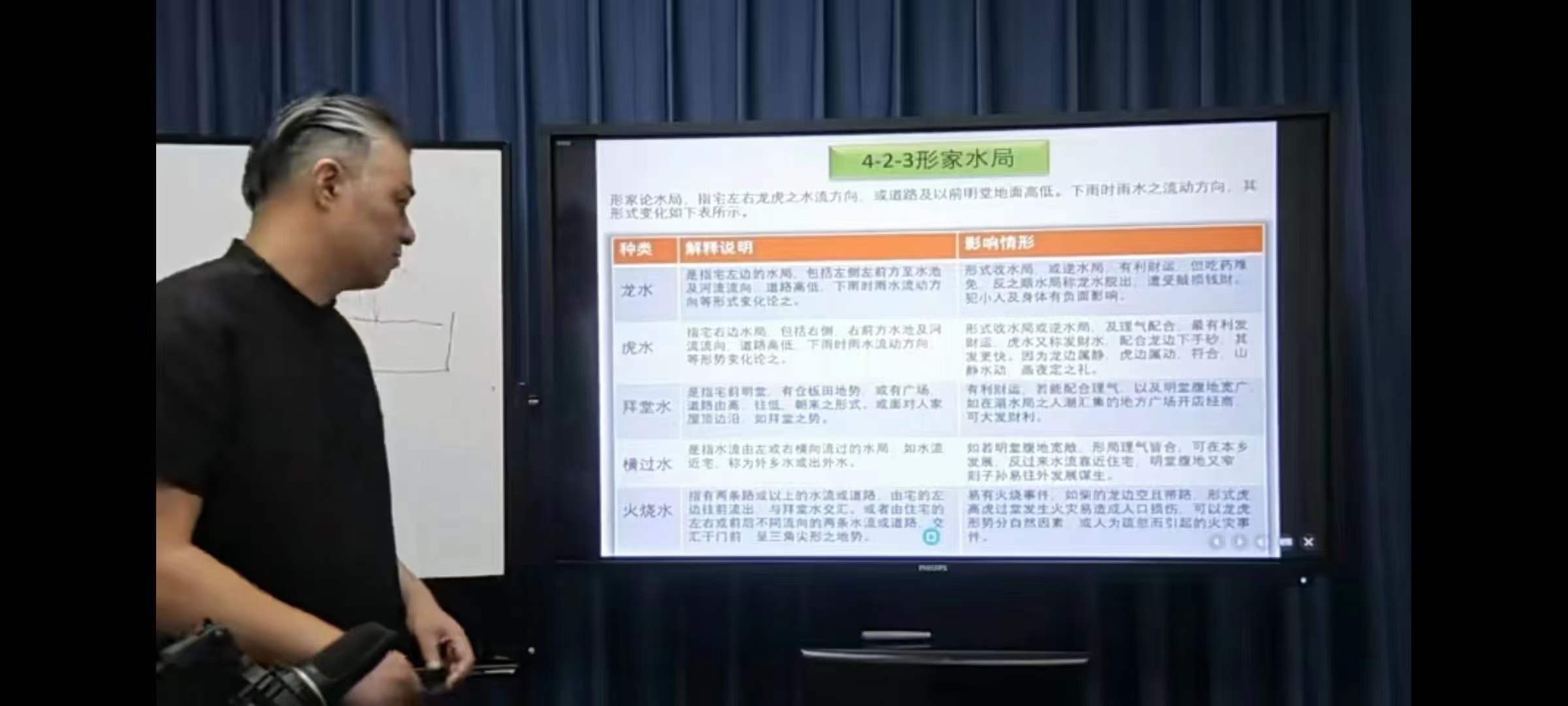 图片[2]-《阳宅风水长眼法》11集-真传国学