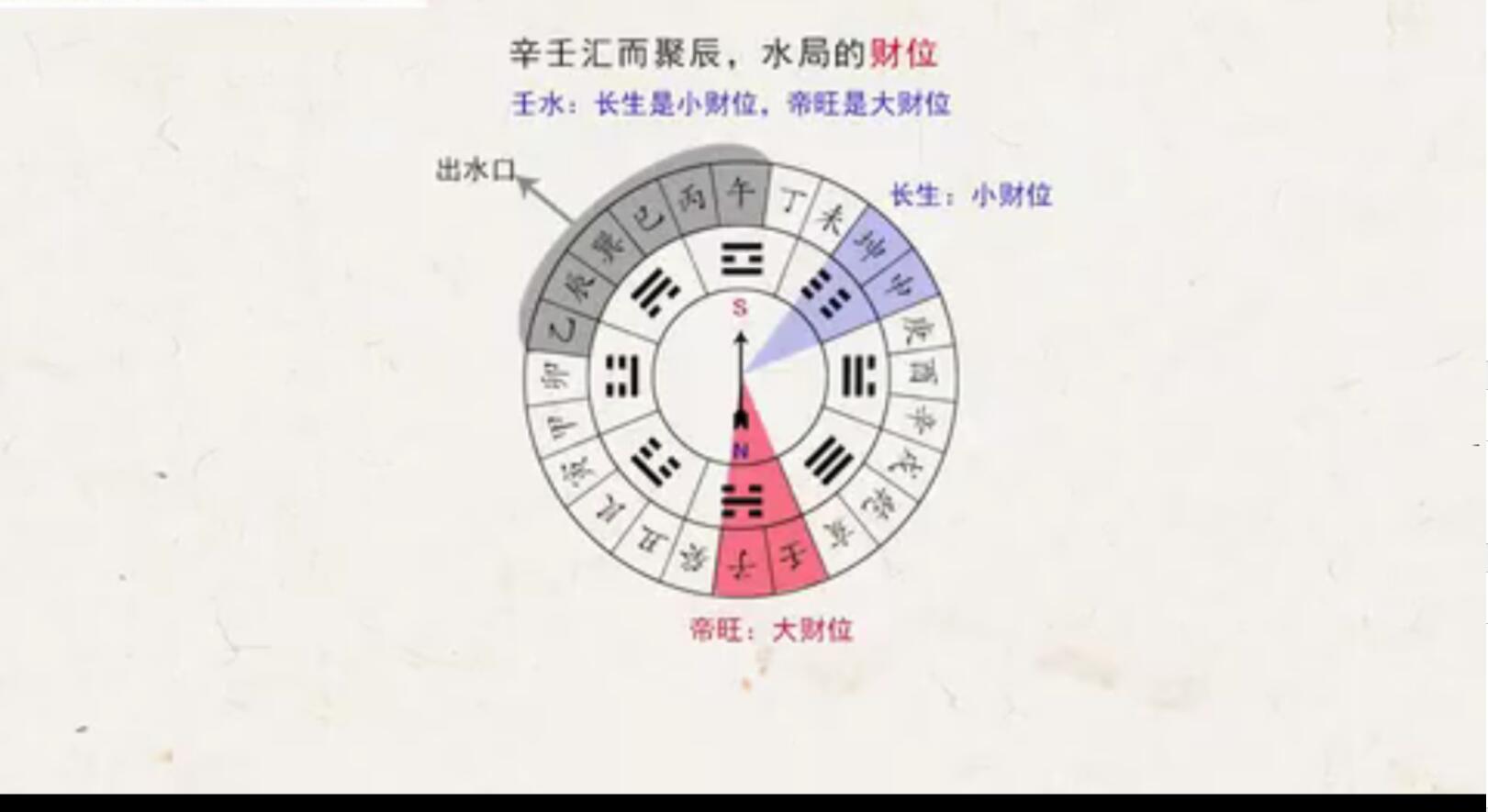 图片[3]-郑昭易居家风水阳宅转运26节课程视频 百度网盘下载-真传国学