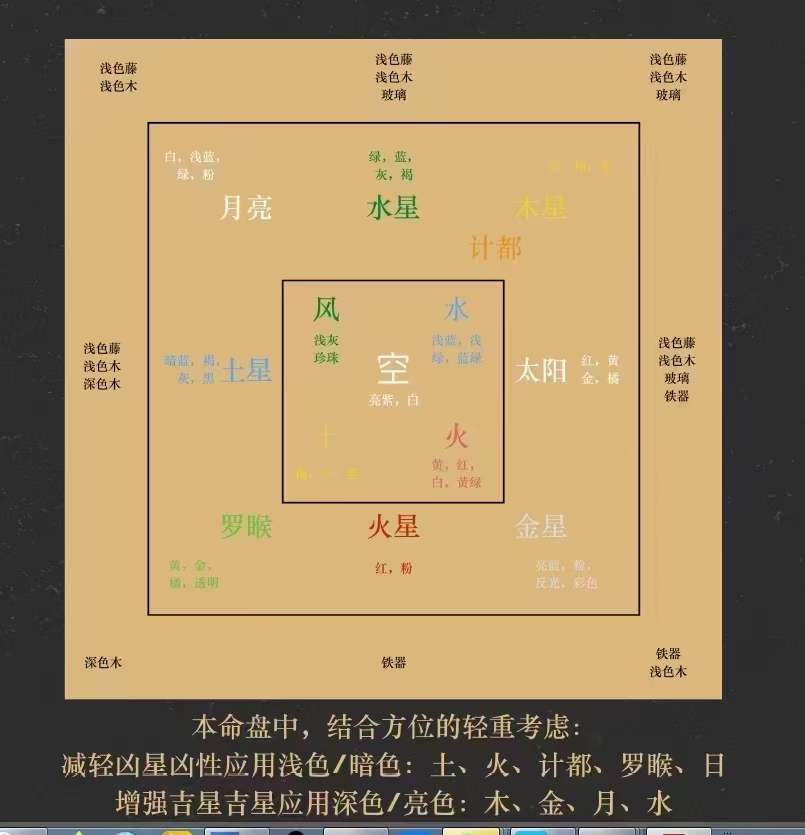 图片[3]-灰灰吠陀风水内部培训视频10课和资料-真传国学