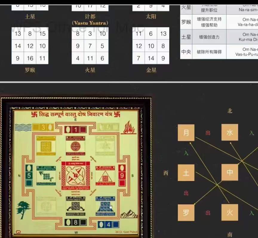 图片[4]-灰灰吠陀风水内部培训视频10课和资料-真传国学