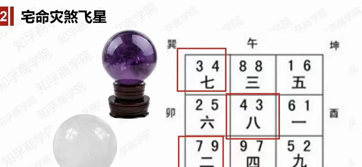 图片[4]-于知孚老师《家居风水催旺化解7大局》9集视频-真传国学