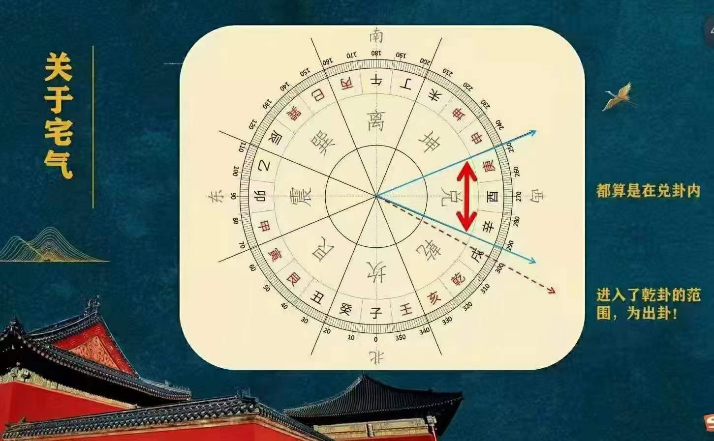 图片[6]-壬雪阁雪壬老师阳宅风水培训 32集-真传国学