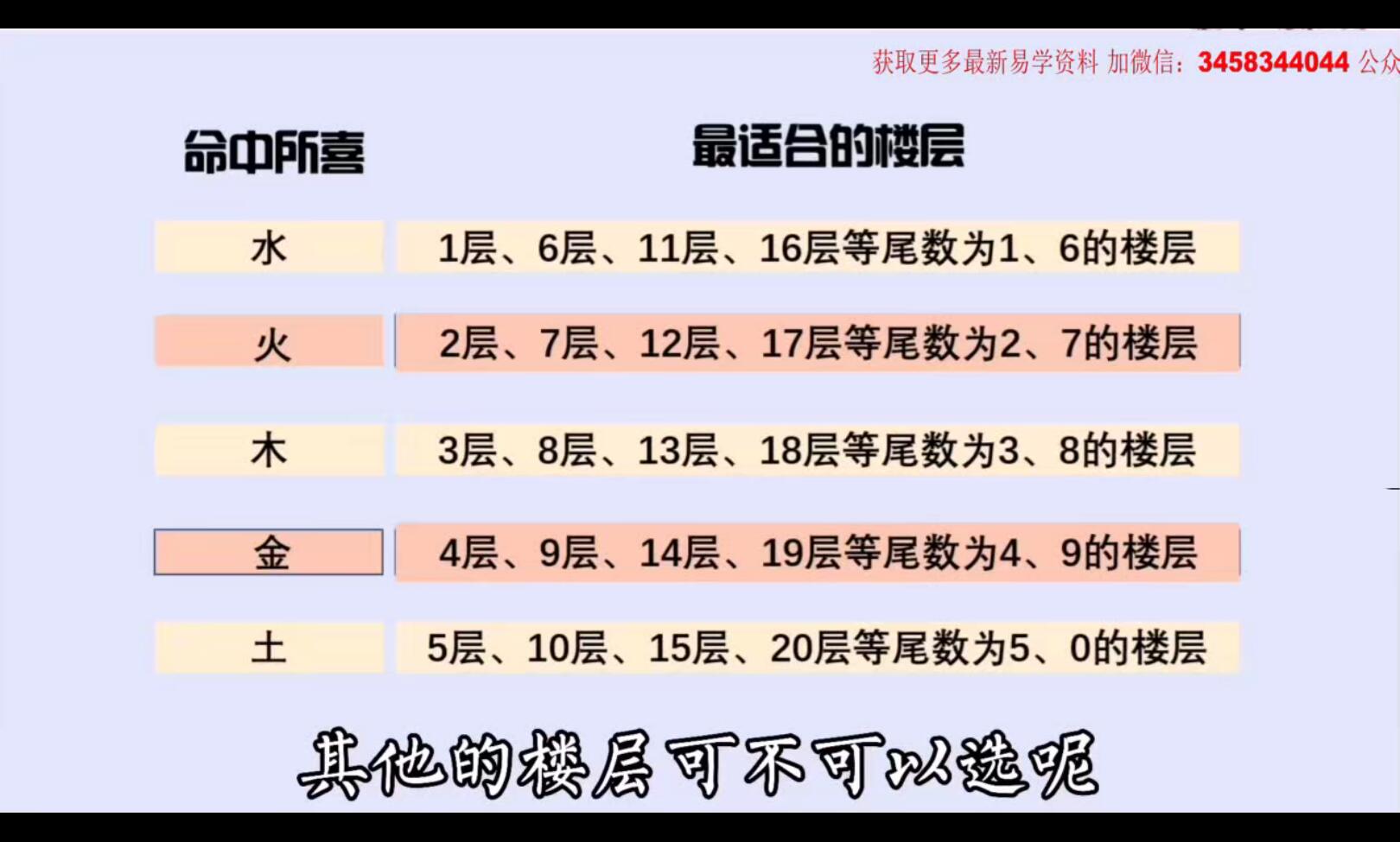 图片[3]-三鸣院长 心易民间旺宅风水-真传国学