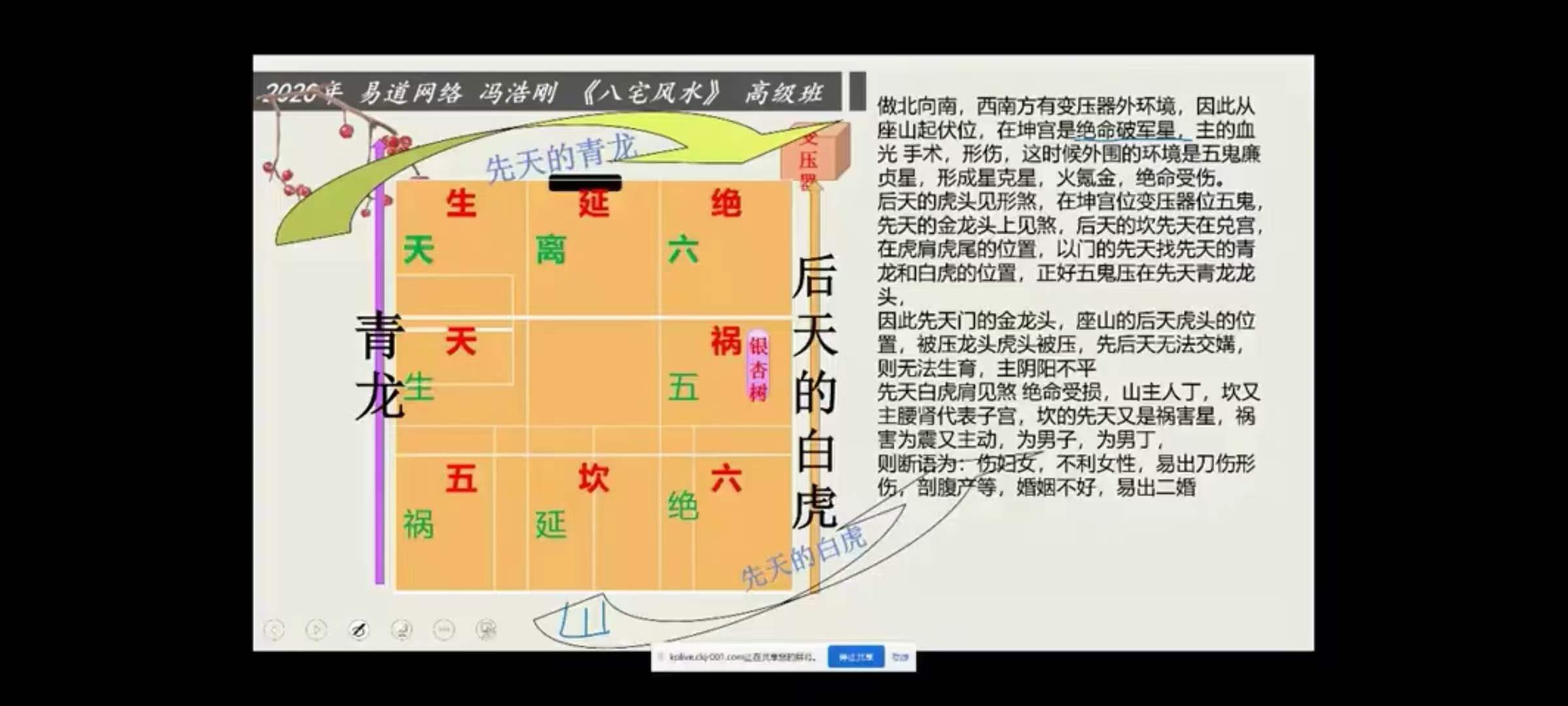 图片[4]-冯浩刚《真传八宅风水》高级班12集-真传国学