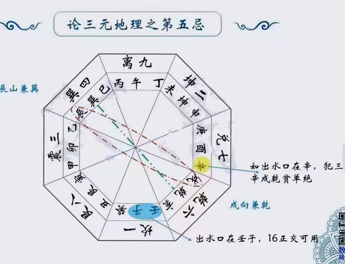 图片[4]-【赵公禹竹】杨公风水元卦‮媾交‬技能深化系列课 22集-真传国学