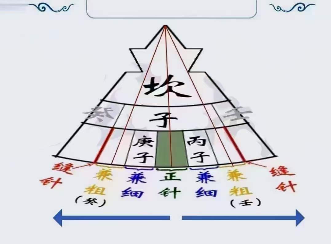 图片[7]-【赵公禹竹】杨公风水元卦‮媾交‬技能深化系列课 22集-真传国学