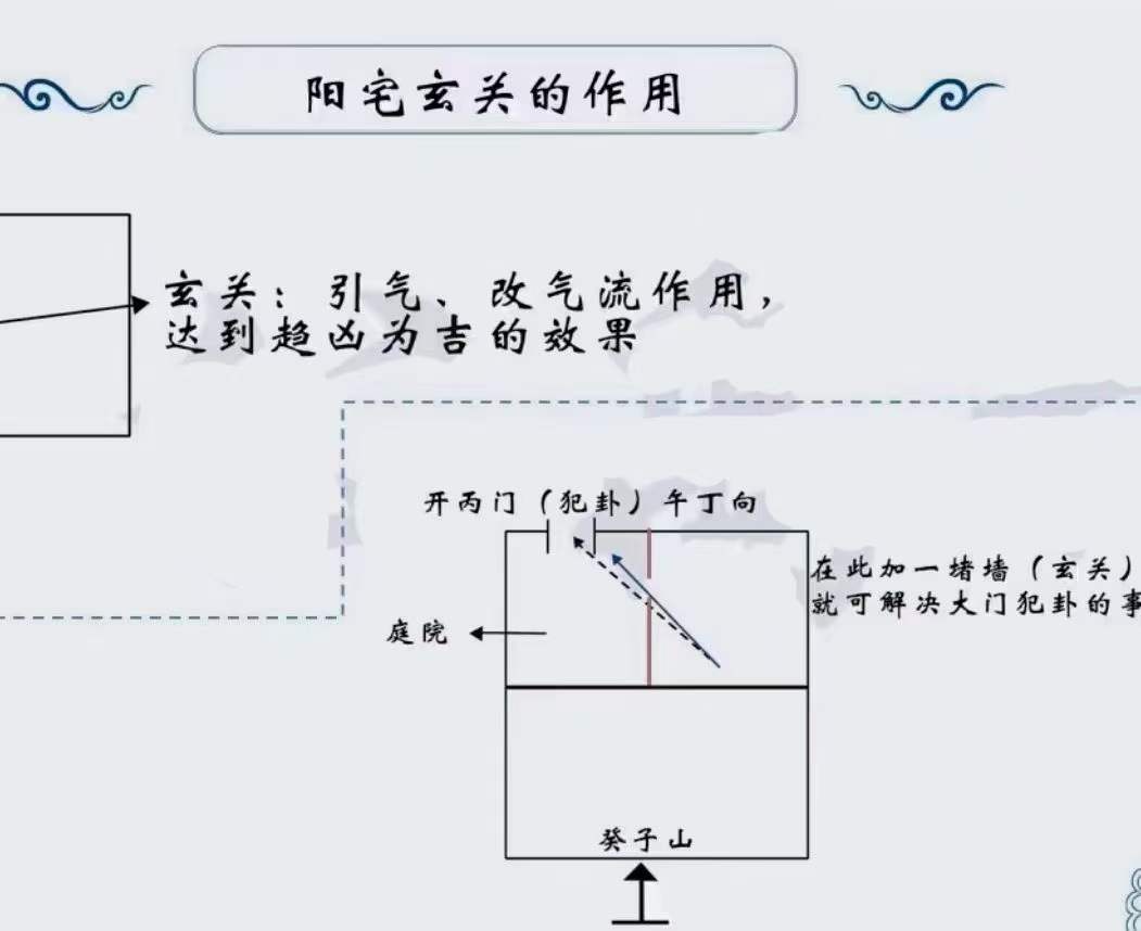 图片[8]-【赵公禹竹】杨公风水元卦‮媾交‬技能深化系列课 22集-真传国学