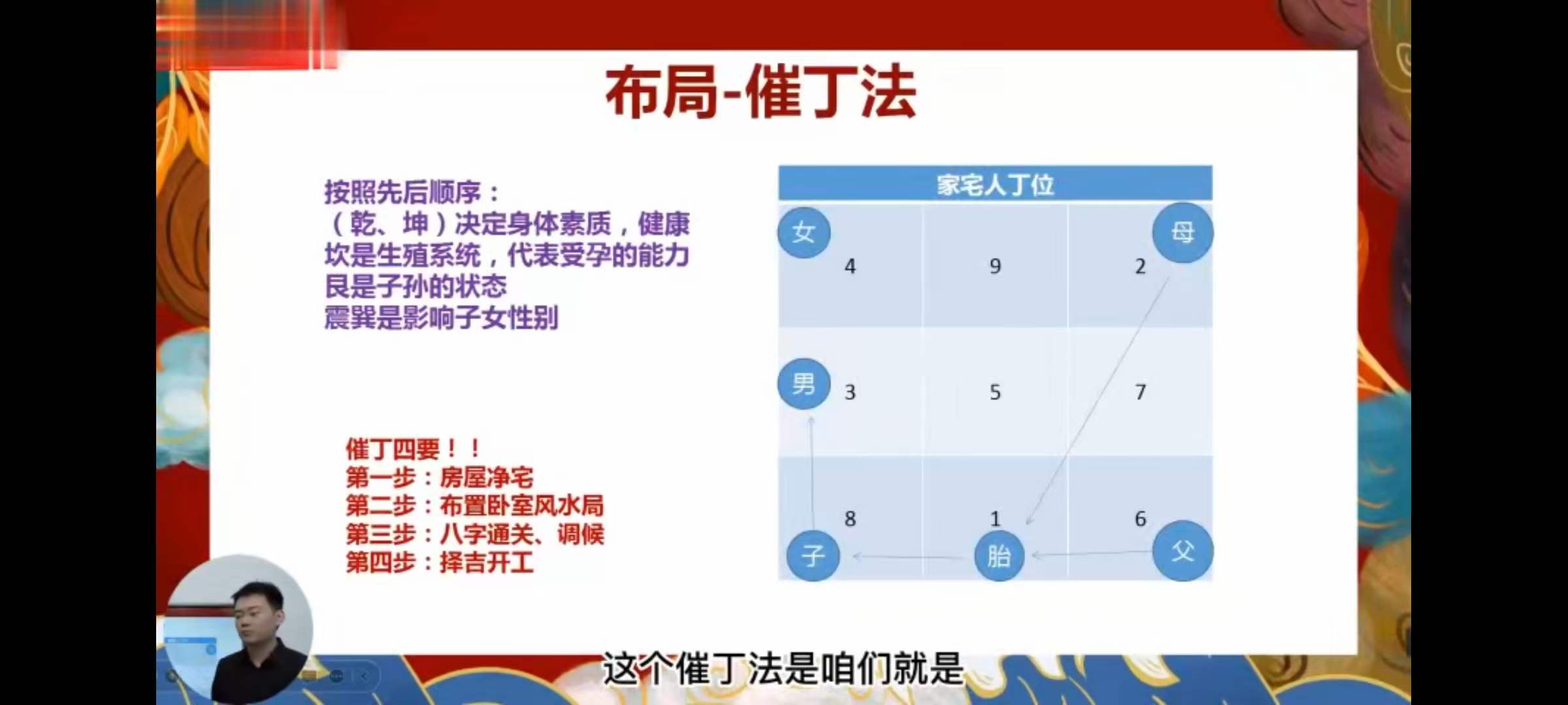 图片[2]-文曾风水 道谷书院风水实操班课程67集视频-真传国学