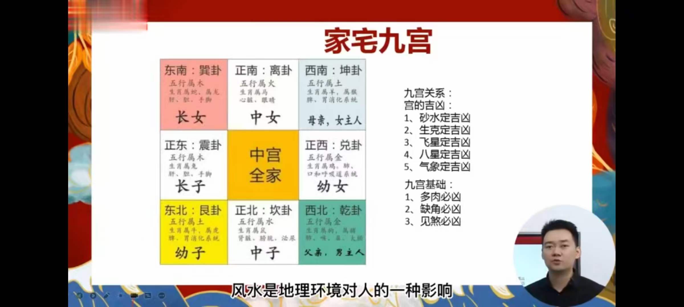 图片[8]-文曾风水 道谷书院风水实操班课程67集视频-真传国学