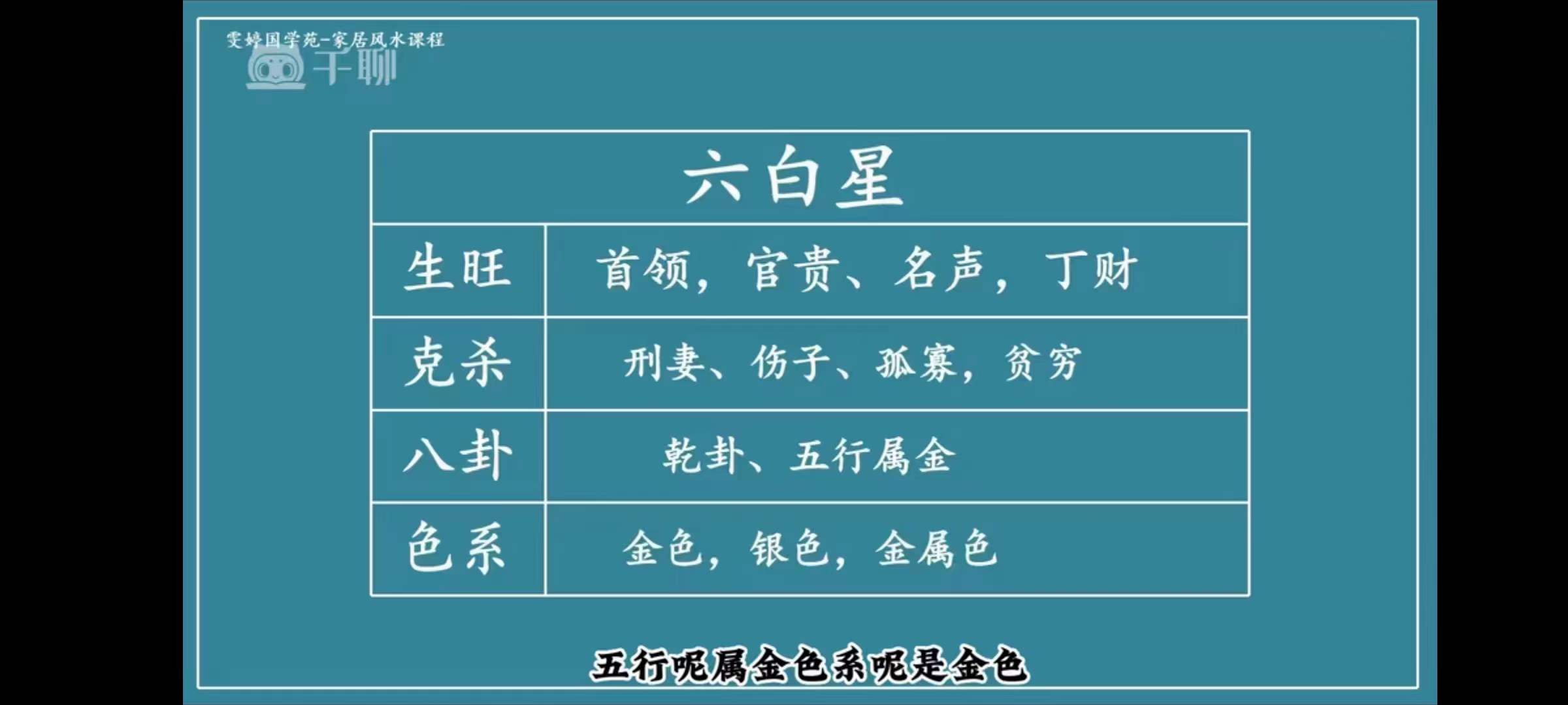 图片[7]-雯婷国学《实用家居风水》24集-真传国学