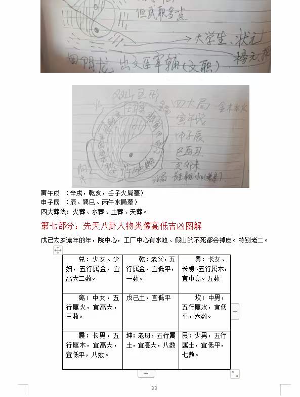 图片[7]-民间老师 秘传资料《周易风水笔记》（弟子班价值18万）55页 移动云盘下载-真传国学