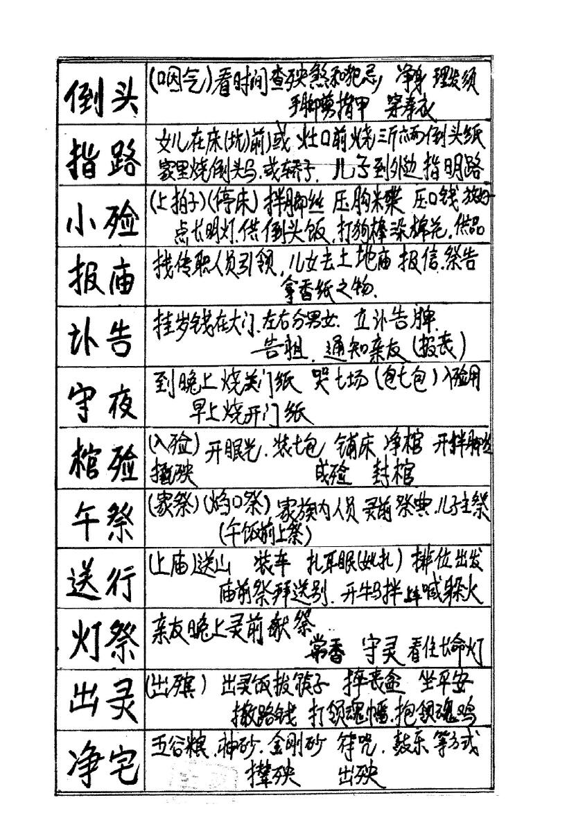 图片[2]-丧仪、葬程、白事书、古法秘传看坟地、神妙诀匪人勿轻传-真传国学